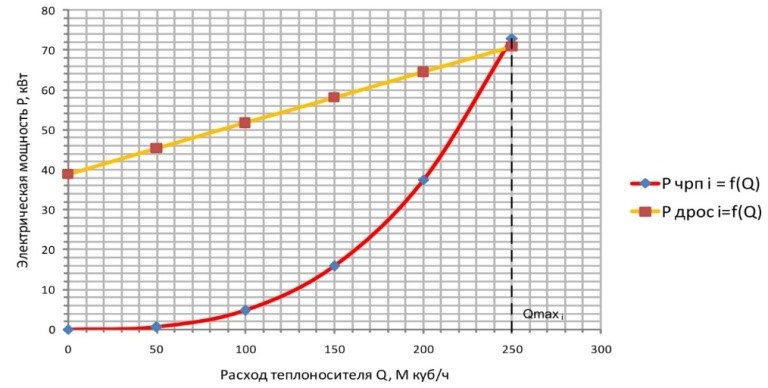 рис. 5