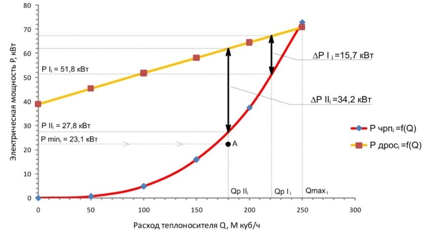 рис. 6